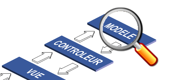Modèle